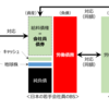 1億円の地球債