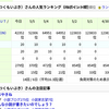 なんとランキング１０位