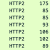 gRPC におけるタイムアウト時の挙動 