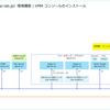 SCVMM 2025 の VMM コンソールをインストールしてみる。
