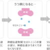 「精神病は脳内化学物質のインバランスが原因」は薬屋の誇大宣伝ですョ