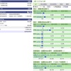 2024年02月05日（月）投資状況