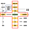 三百51　扶養義務