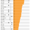 Top Programming Languages