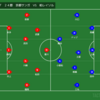 J1リーグ　第２４節　京都サンガ　VS　柏レイソル　レビュー