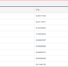 CROSS exchange　1/5配当金＋年末年始キャンペーン＋新通貨上場