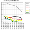 (ミッドナイト版)2021/10/03(日)の情報と2021/10/02(土)の結果