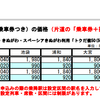 日光行きは東武一択？！　新宿・池袋・浦和・大宮から日光へは、早めの予約でJRがおトクです！