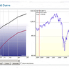 2012/4/5 イールドカーブ形状分析　景気拡大進捗率　50% →