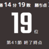 明治安田J2リーグ終了、SC相模原は19位、J3への降格決定！（2021/12/6）