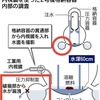 二号機の水位と福島県農民連事務局長の根本敬氏の話（重要）