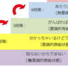 16【サッカーを通して学んだ事】〜少年達よ〜習慣化（ルーティン）って良い事？