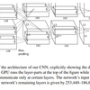 ImageNet Classification with Deep Convolutional Neural Networks