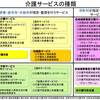 介護保険のしくみ　施設サービス編