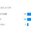 【腹痛】キリキリ舞のキリキリ舞の