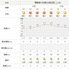 いわき2日前最終調整