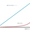 棒苗の目利き、これだけ見れば大丈夫。