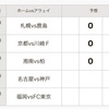 第1365回　mini　totoA組　予想