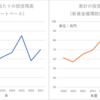 （日銀統計）家計保有の投信が30兆円少なかった件について