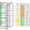 ２月27日（日）中山・阪神・小倉競馬場の馬場見解