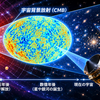 宇宙背景放射はなぜビッグバンの証拠なのか？CMBが示す初期宇宙をわかりやすく解説