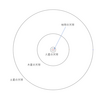 アリスタルコスの太陽中心説を再考する（２）外惑星について