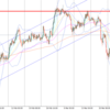 【USD/JPY】環境認識