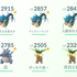 朝起きたら、お気に入りのポケモンの名前がすべておかしくなっていた