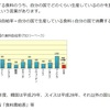 食品ロスだって考えれば損な事。