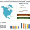 未来を明らかにする: 北米の皮膚がん皮膚科市場は急成長する