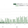 現状の東京都・新型肺炎の状況を都HP掲載資料から見る