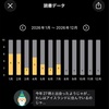 3〜6月 読了本：12冊🌟