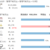 【家計簿】2021年3月