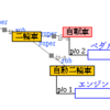 アニメオントロジー製作開始！