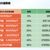 年収と幸福度