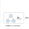 日本企業は一揆的集団