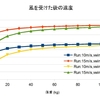 ランニングにおける体重と風の影響について