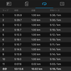 ペース上げられるかと思ったけど、上げられず、普通の10kmで終わった日