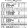 マーチング全国大会・中編成部門第１位！