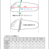 足の測定とサイズ