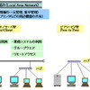 ＬＡＮの仕組みについて