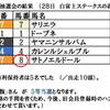 ◎古貨幣迷宮事件簿　「新年盆回し抽選会の結果報告と次回の開催要領」