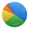 2019年11月末のポートフォリオ