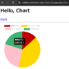 Hono + React + TanStack Router + TanStack Query + Chart.js + Drizzle ORMなアプリを、Cloudflare Pages と D1 に乗せてみた