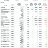 ＋７７万円　資産公開　2020.9.26