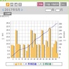 2017年5月のまとめ