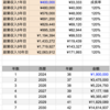 純資産1億円までの計画を立ててみた