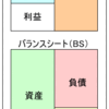 勘違いされがちな企業の内部留保や労働分配率のこと