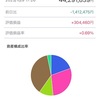 資産運用の方針2023/10第二週