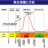 新型インフルエンザ対策、「国内発生早期」へ